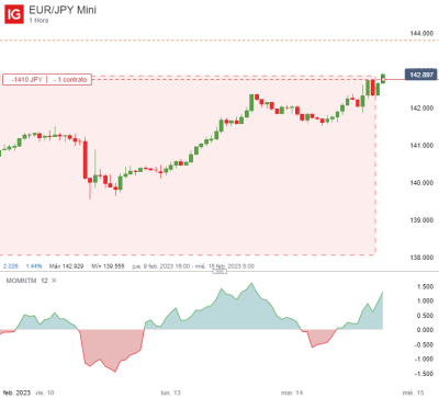 EUR_JPY Mini_20230214_18.32.png