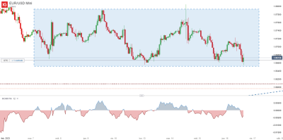 EUR_USD Mini_20230216_16.45.png