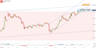 EUR_JPY Mini_20230216_16.59.png