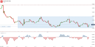 EUR_USD Mini_20230216_18.59.png