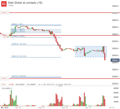 Wall Street al contado (1€)_20230223_17.42.png