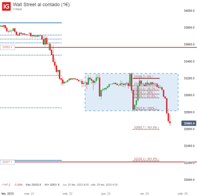 Wall Street al contado (1€)_20230224_16.27.png