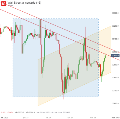 Wall Street al contado (1€)_20230228_13.54.png
