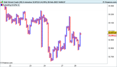 DOW-5-minutos.png