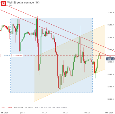 Wall Street al contado (1€)_20230228_15.10.png