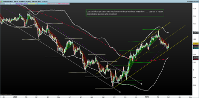 EURUSD-Diario.png PIVOTACION.png