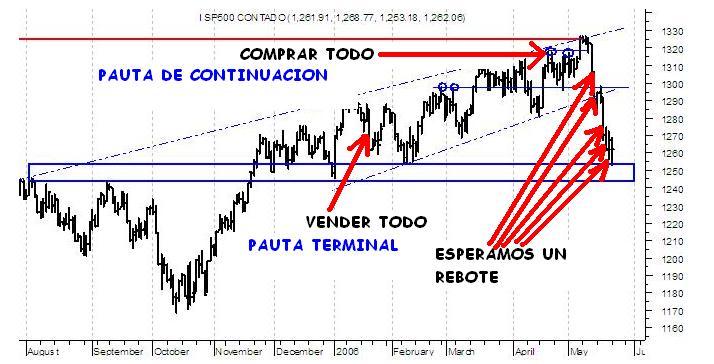 Grandes Exitos de Bolsacava.JPG