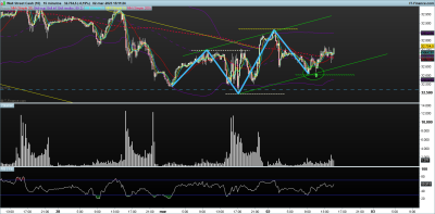 DOW-15-minutos.png desarrollo desde soporte.png