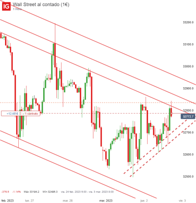 Wall Street al contado (1€)_20230302_17.25.png