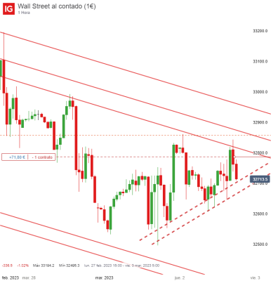 Wall Street al contado (1€)_20230302_18.17.png