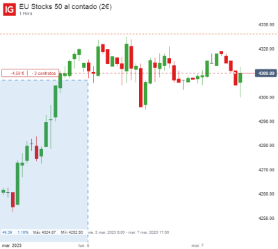 EU Stocks 50 al contado (2€)_20230307_09.28.png