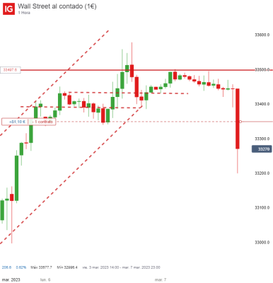 Wall Street al contado (1€)_20230307_16.38.png