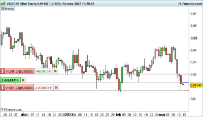 USDCHF-Diario.png