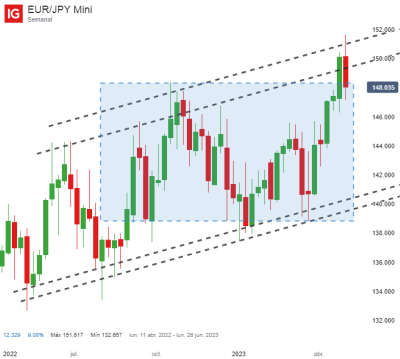 EUR_JPY Mini_20230505_11.49.png