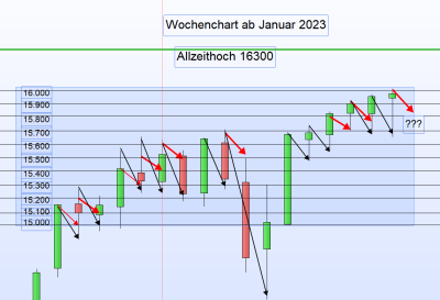 Wochenchart ab Januar 2023.png