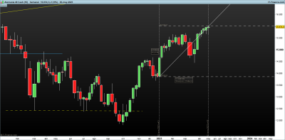 DAX-Semanal.png2023.png