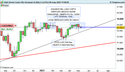 DOW-Semanal.png