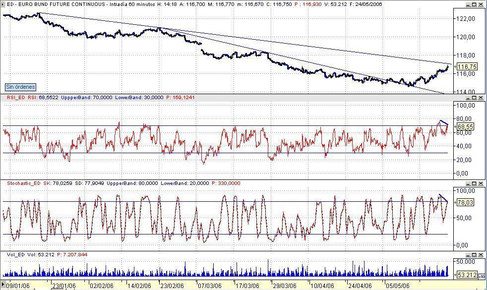 Bund1.JPG