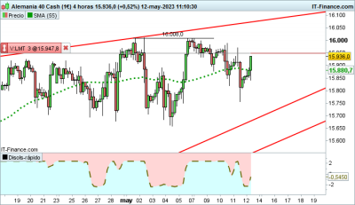 DAX-4-horas.png