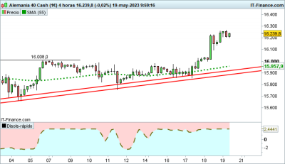 DAX-4-horas.png