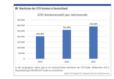 CFd Konten.png