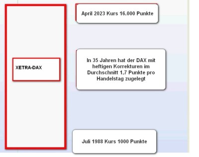 DAX 1988-2023 (002).jpg