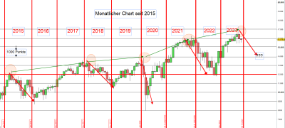 Monatlicher Chart.png