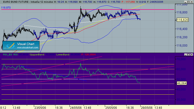 bund 26-5-12.gif