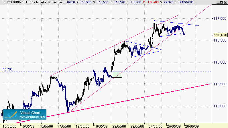 bund 26-5- estructura.gif