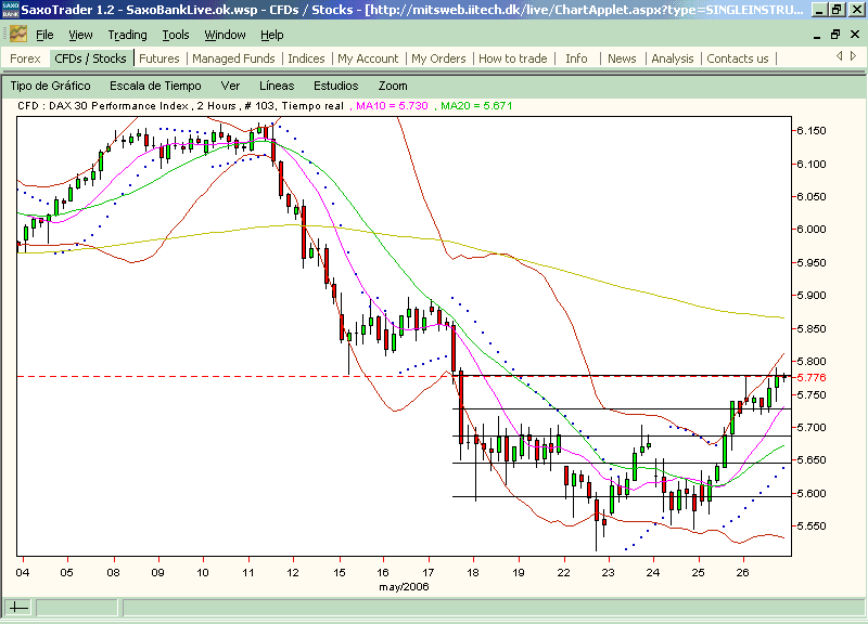 Dax.Indice.perfecto.tecnología alemana XD.gif