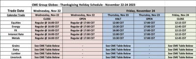 CME Group Globex - Thanksgiving Holiday Schedule - November 22-24 2023.png