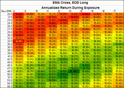 Best-moving-average-backtest.gif