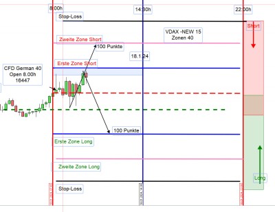 18.1.24 Visualisierung der Trading Range.jpg