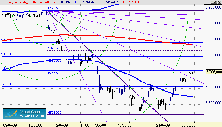 dax 28-5.gif