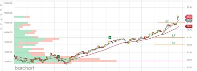 CRH precio.jpg
