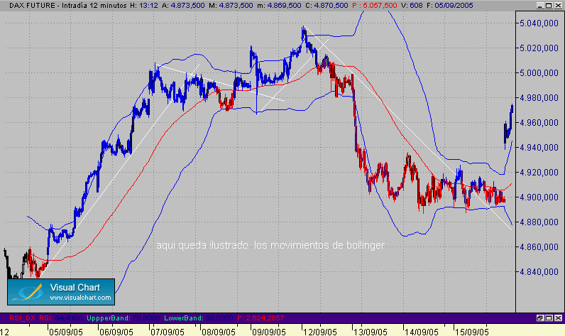 bandas bollinger en  movimiento.gif