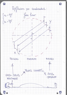 reflexión por coordenadas.jpg