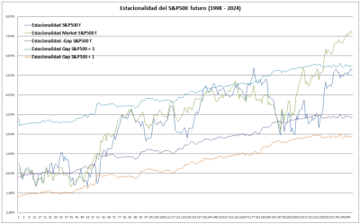 Estacionalidad futuro S&P500.png