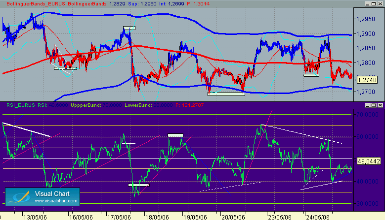 doble dimension con RSI 28-5.gif