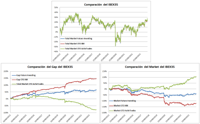 Comparacion de futuros y CFD´s.png