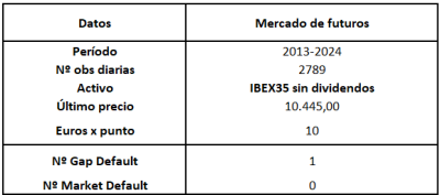 Gap & Market Default.png