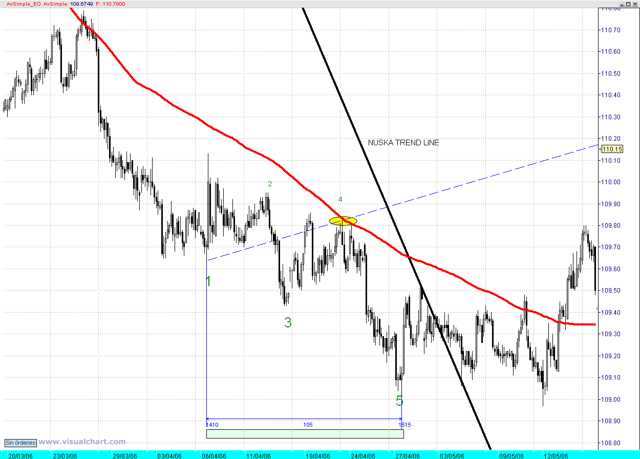 grafico4.gif
