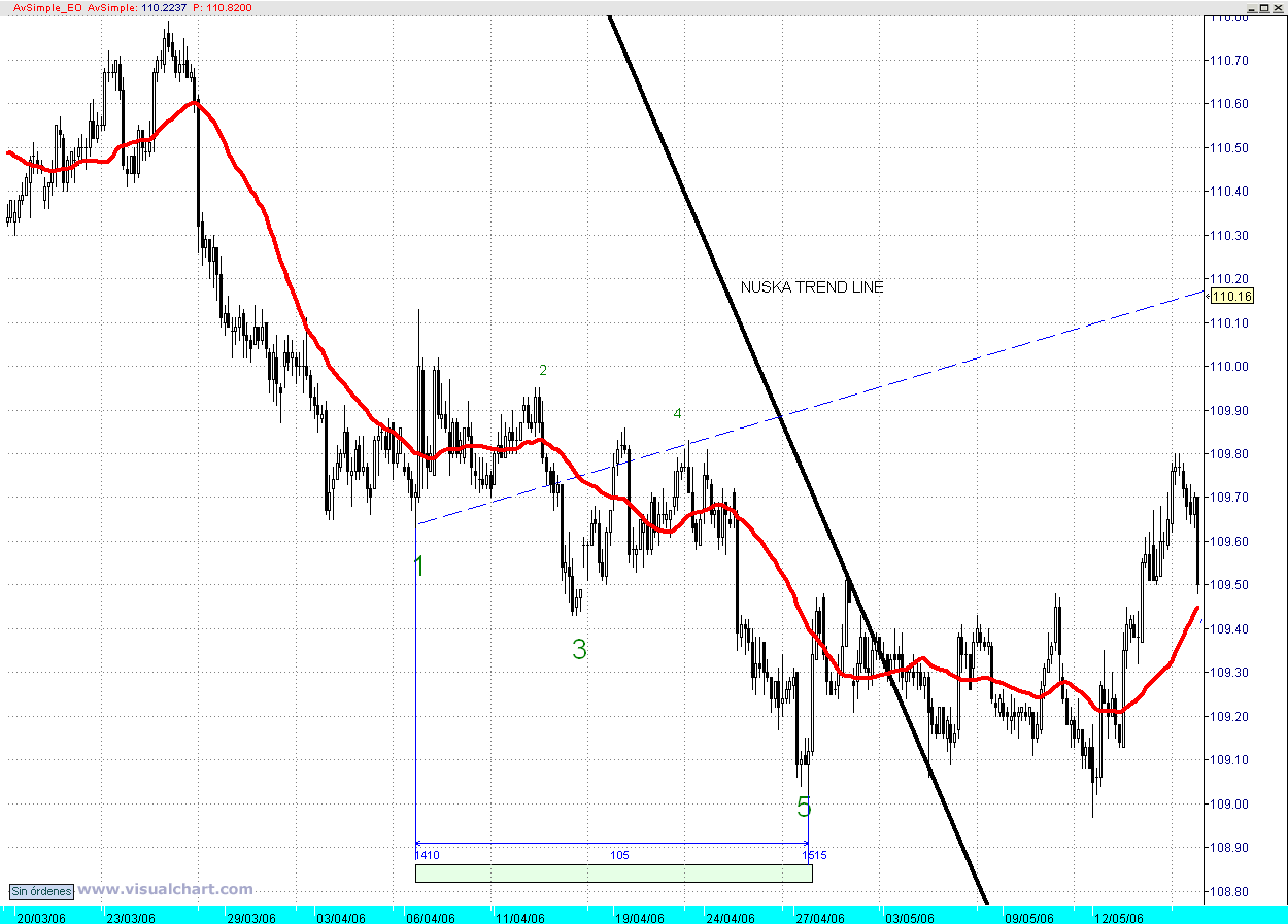 grafico3.gif