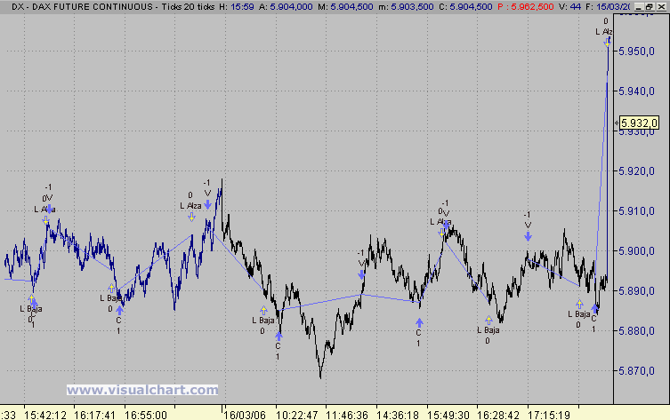scalpìng de rango amplio dax= INTRADIA.gif
