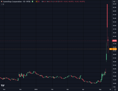 GME Pump and Dump.png