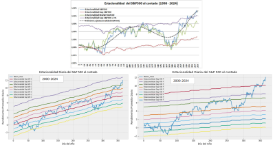 S&P500 & VIX Gap Seasonality.png