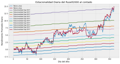 Rusell 2000 cash & future.png