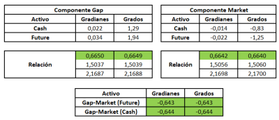 Relaciones Gap-Market Cash & Future.png