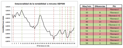 Estacionalidad minutos.png