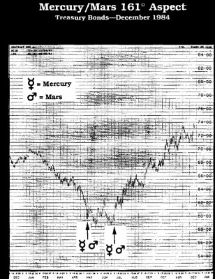 BOND treasury.jpg